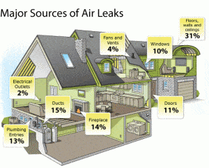 home energy audit